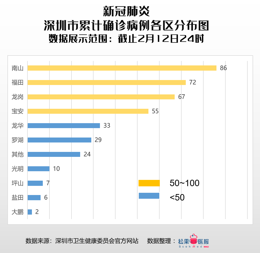 疫情數據廣東省廣州深圳兩市各區截止2月12日