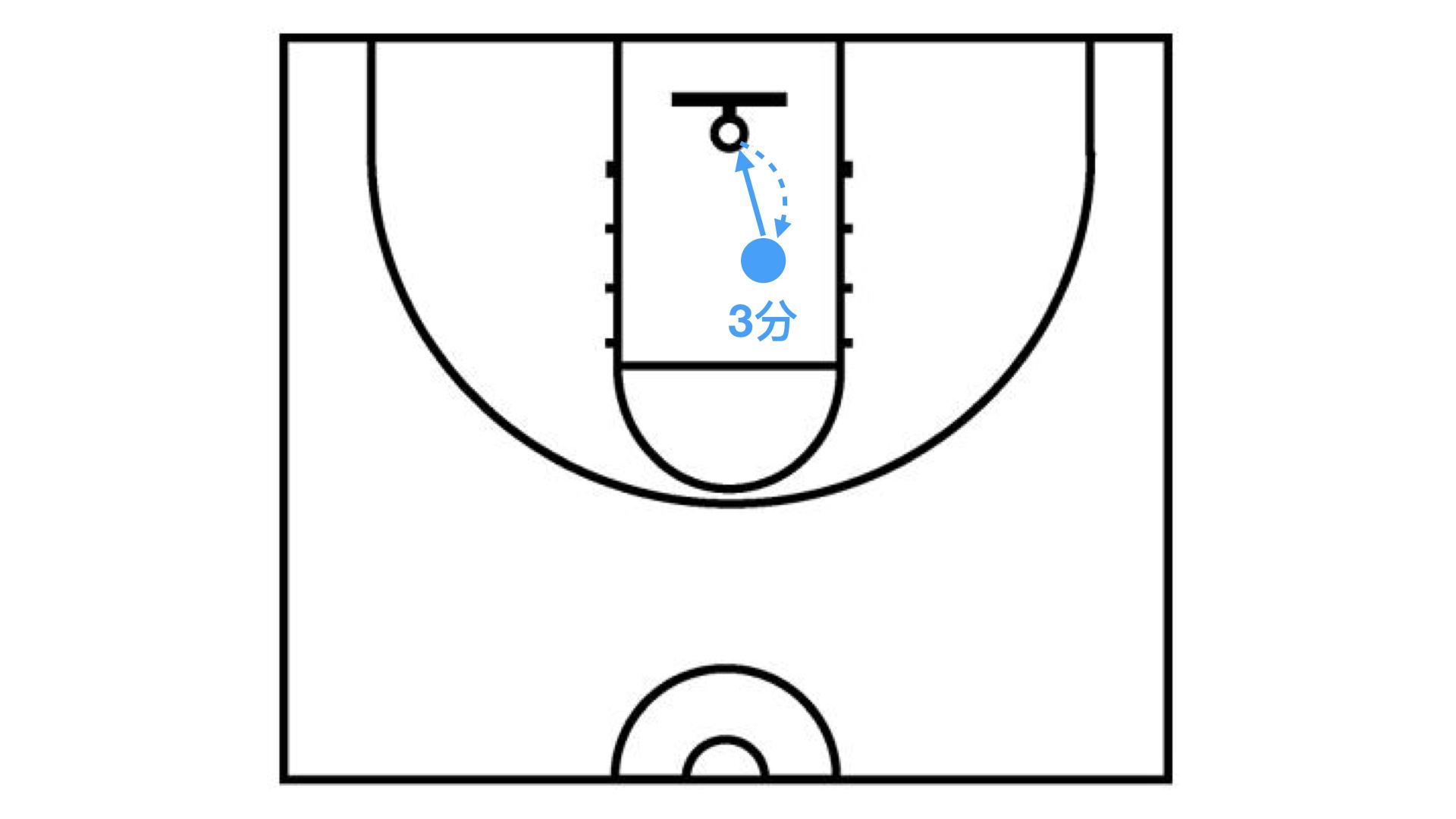 篮球野球场最实用的趣味投篮玩法推荐
