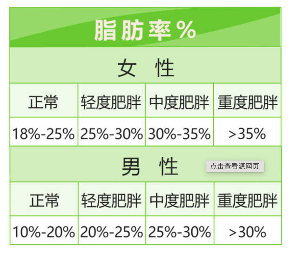 11健身常見的數據bmi體脂率bmr