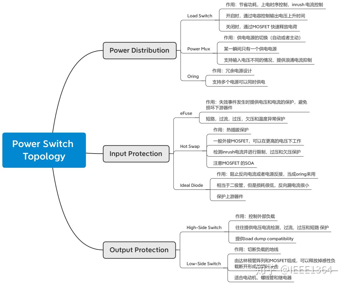 电源开关器件自学笔记- 知乎