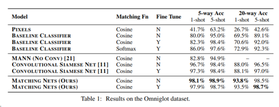 小样本学习任务介绍及两篇论文分享- 知乎