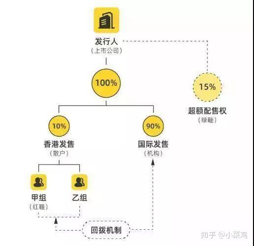 渠道分为哪两大类 v2-bc61b670d07465f4e74d5a960b438fdb_r.jpg