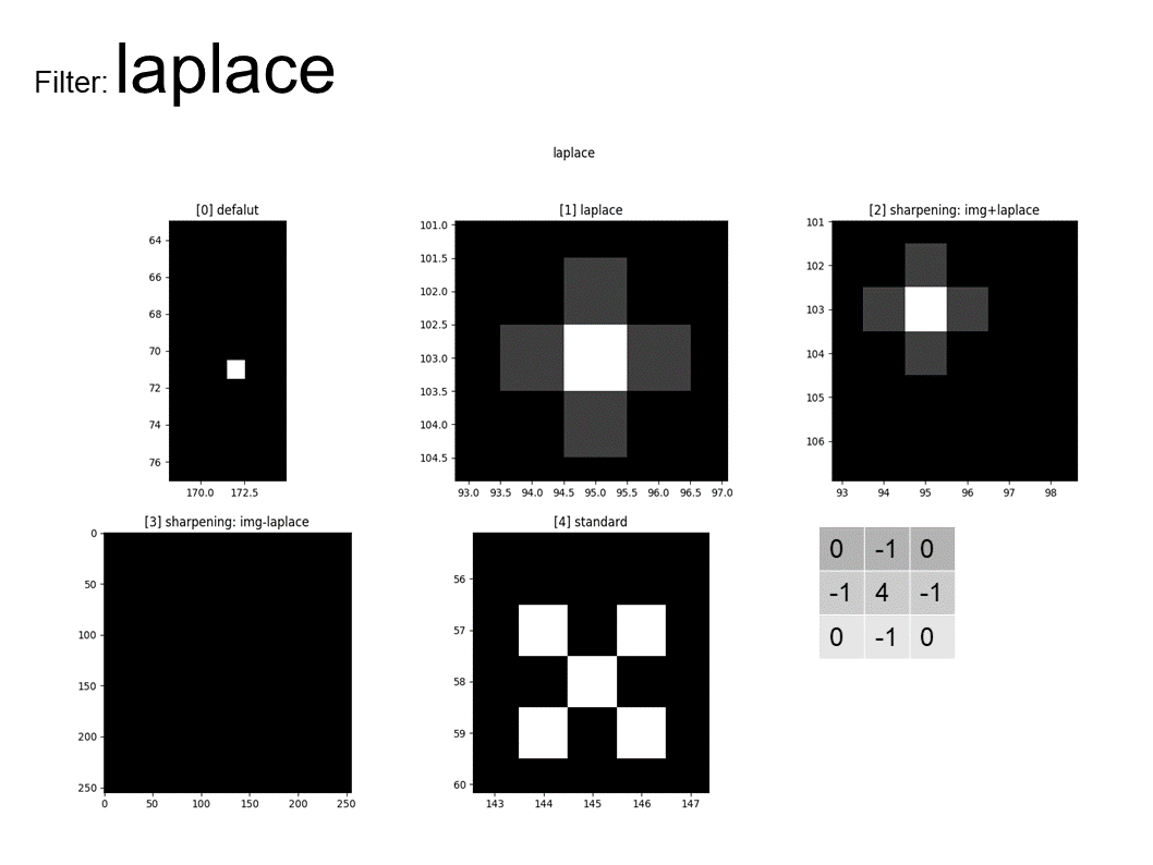 python实现：prewitt, laplace,sobel,scharr, canny, hed - 知乎