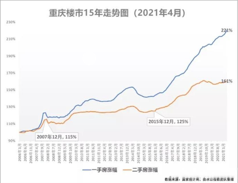 2025年在重庆主城几个区买房推荐? - 知乎