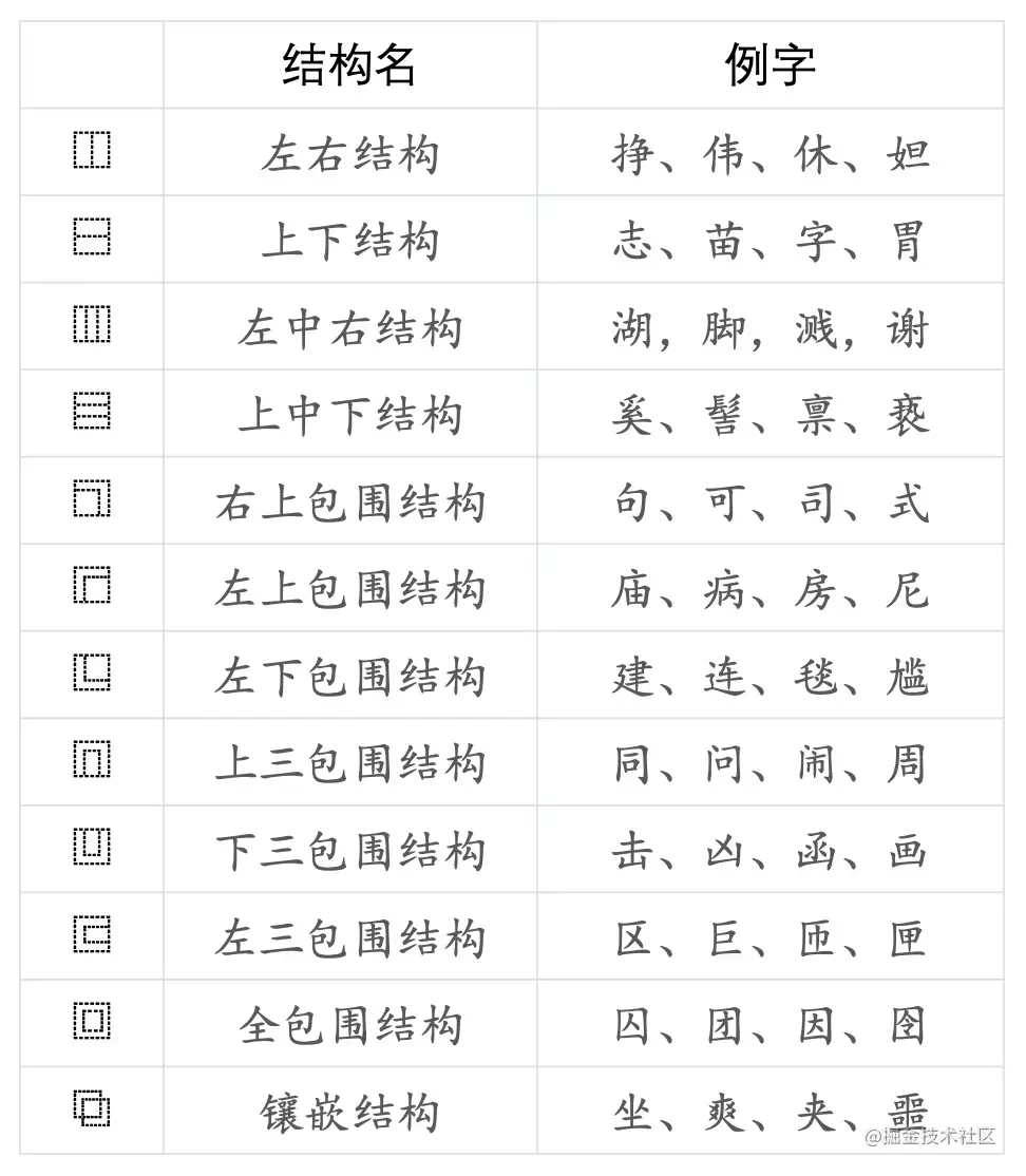 汉字笔顺动画技术剖析 - 知乎
