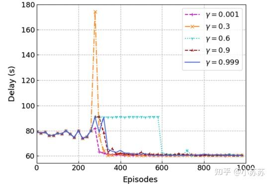 Computation offloading optimization for UAV-assisted mobile edge ...