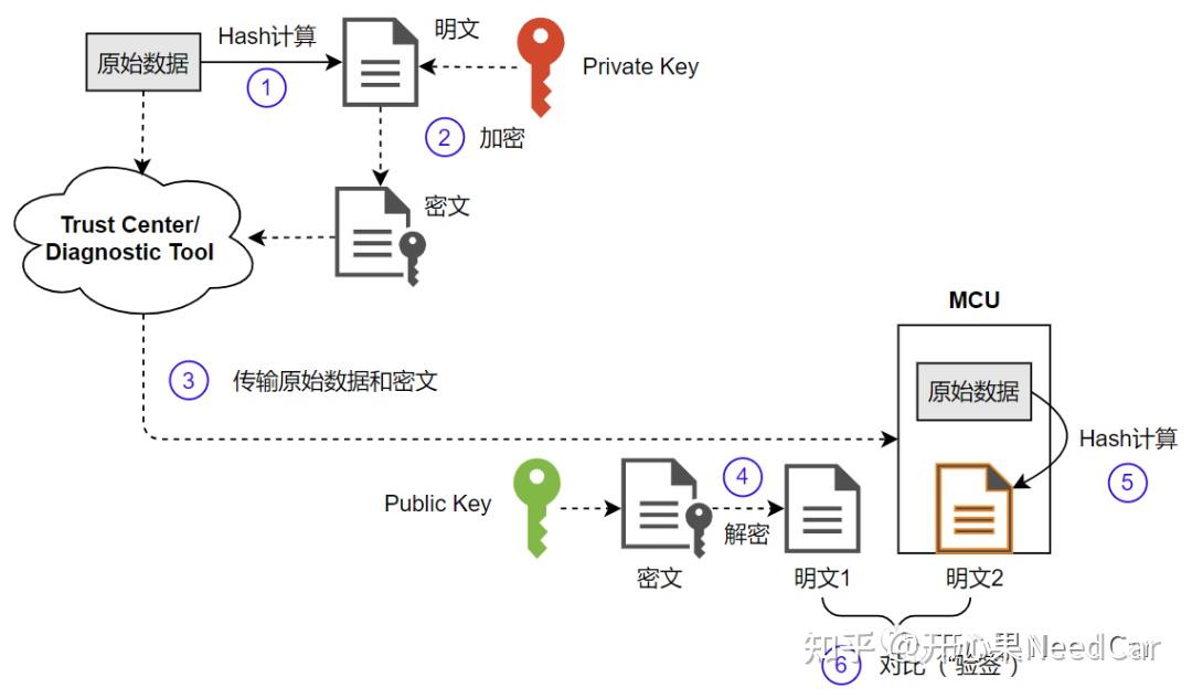 信息安全：RSA-2048性能 - 知乎