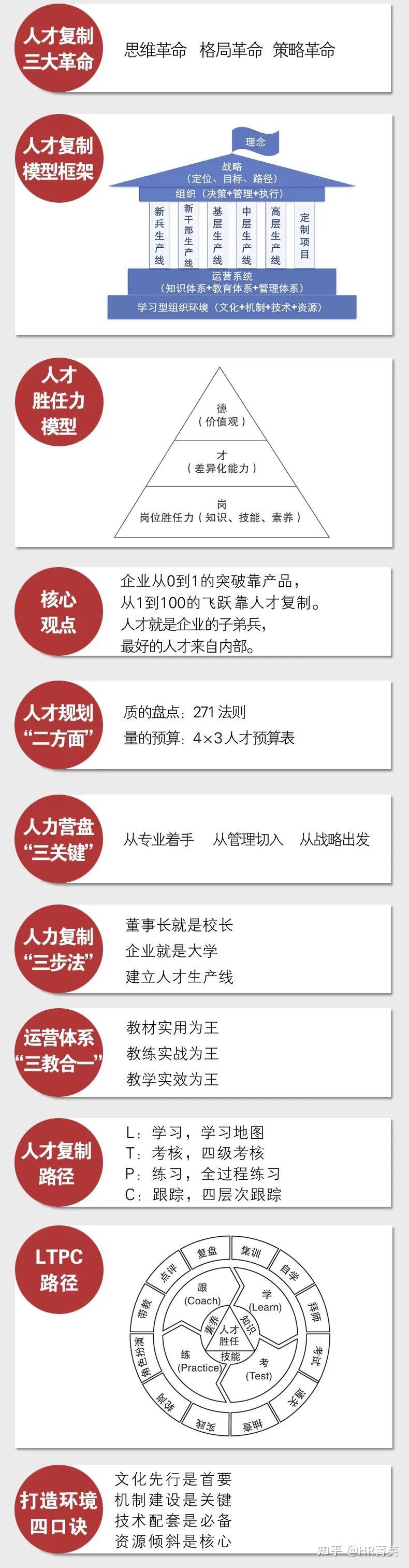 从1到100的人才复制 - 知乎