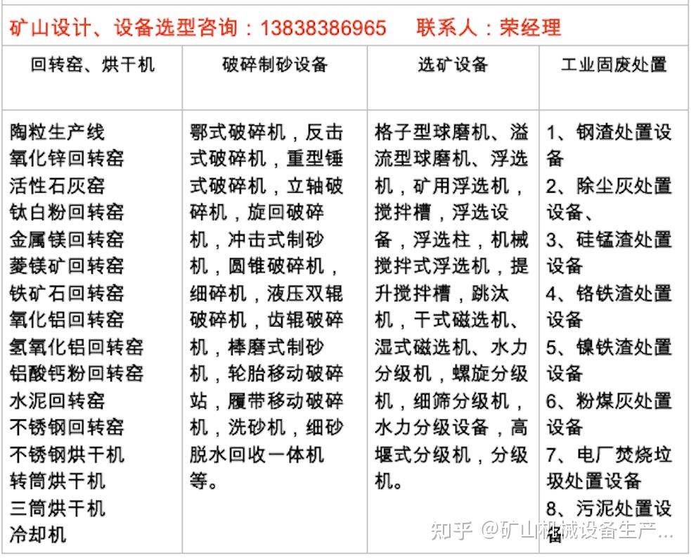 赤铁矿重选工艺流程图 - 知乎
