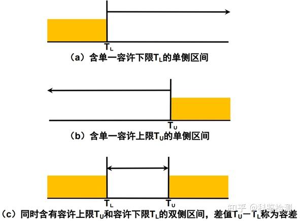 测量不确定度在符合性判定中的应用 - 知乎