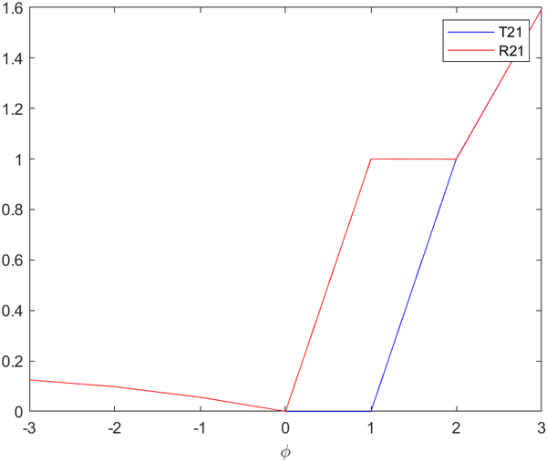 Matlab fsolve 