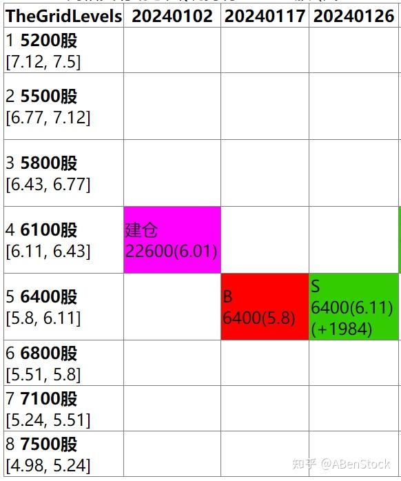 网格交易：论网格上下界、网格大小的重要性 - 知乎