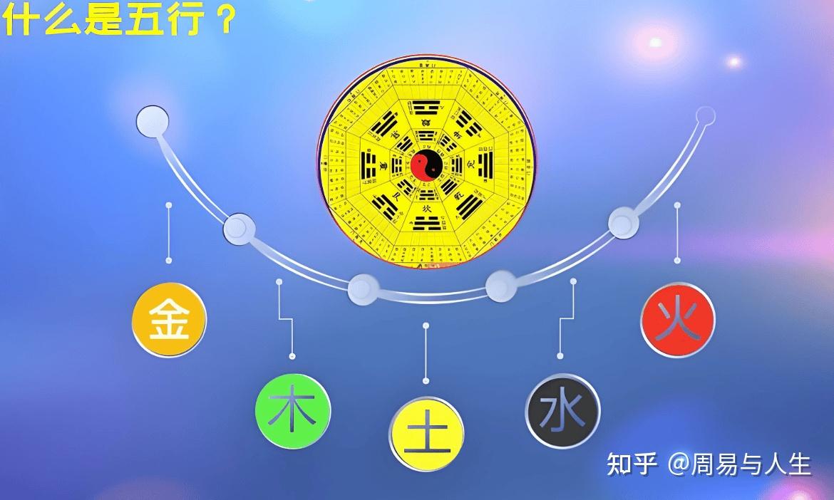 八字五行旺衰的判断方法,八字五行旺衰的判断方法有哪些 - 知乎