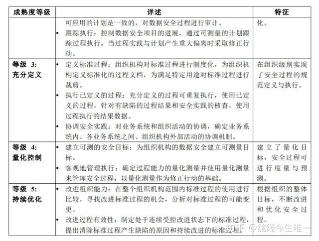 再談dsmm信息安全技術之數據安全能力成熟度模型