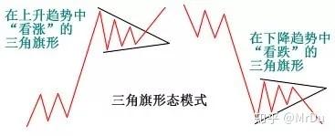 他花了25年每晚查看400个图表 从1 1万做到1800万 知乎