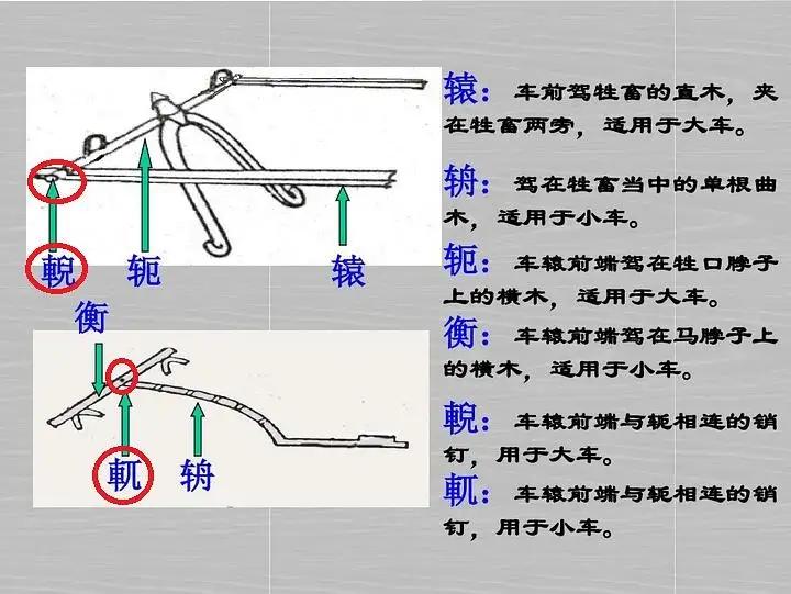 圣人车上的重要零件 - 知乎