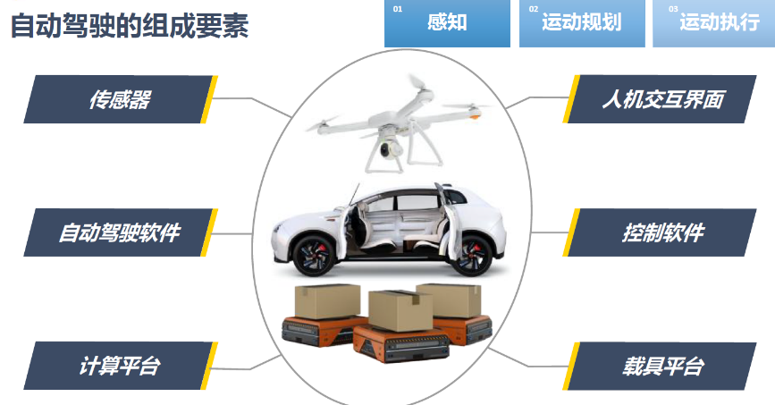 一篇文章看懂万物互联时代的本质插图44 一篇文章看懂万物互联时代的本质插图44