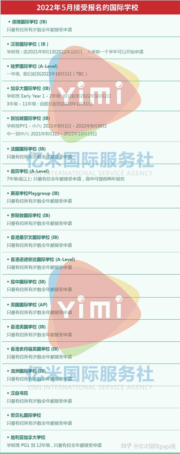 申请香港的国际学校必须要买债券吗？并不！仅新加坡、耀中和凯莉山这3所强制购买~ - 知乎