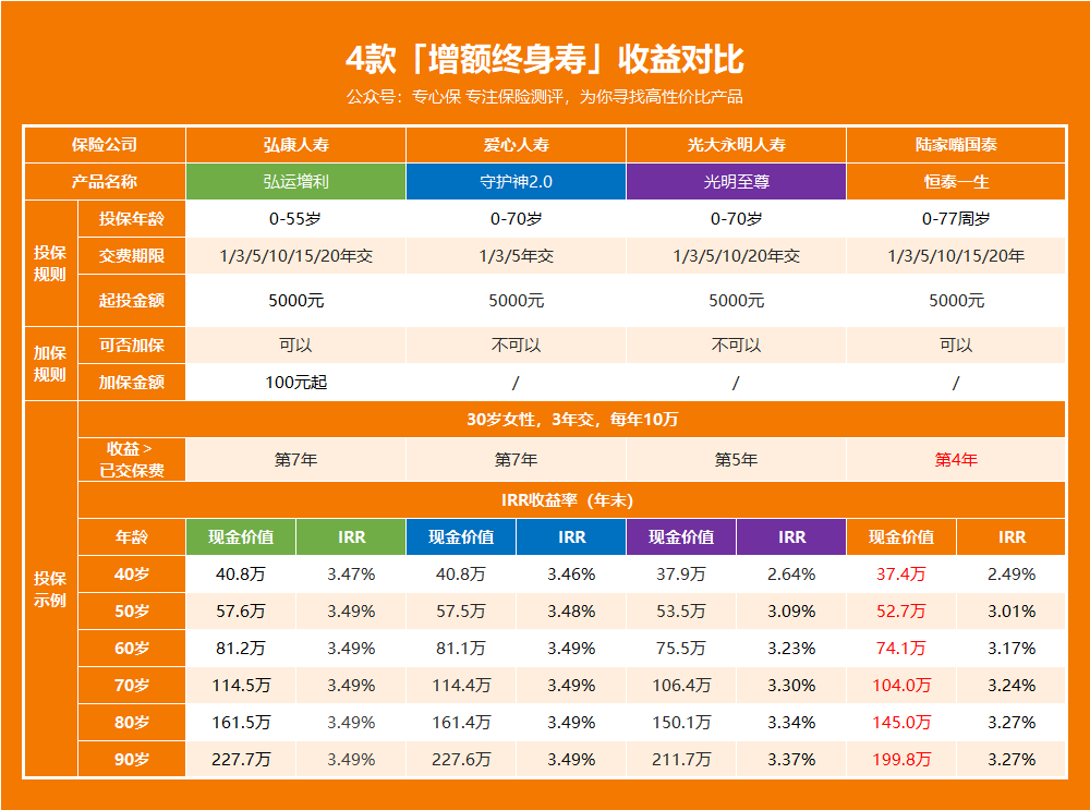 人壽保險排名公司前十_人壽保險排名公司第幾_人壽保險公司排名