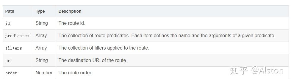 CVE-2022-22947 Spring Cloud Gateway - 知乎