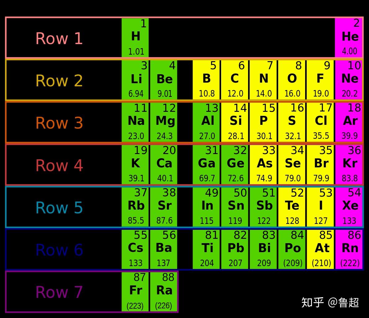 第2族元素 Alkaline earth metal JapaneseClass.jp