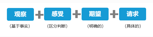 乐场读书翟瑶瑶非暴力沟通之万能公式