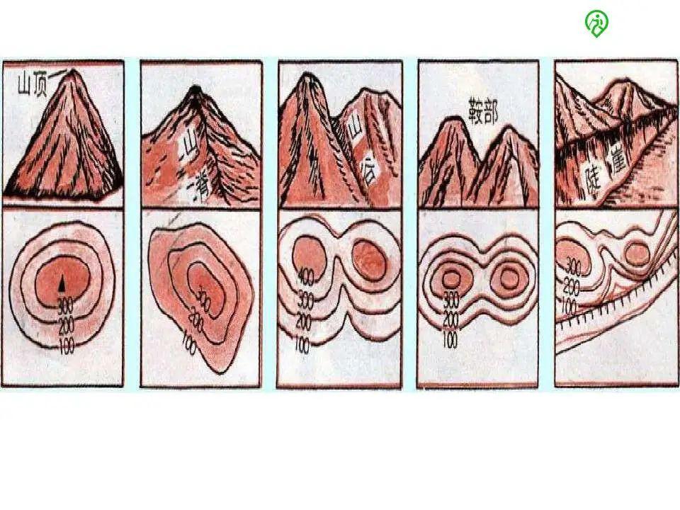 山体的五种地形部位图图片