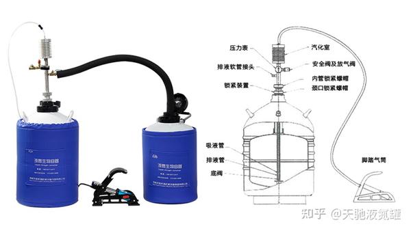 液氮泵的分类及其优势 - 知乎
