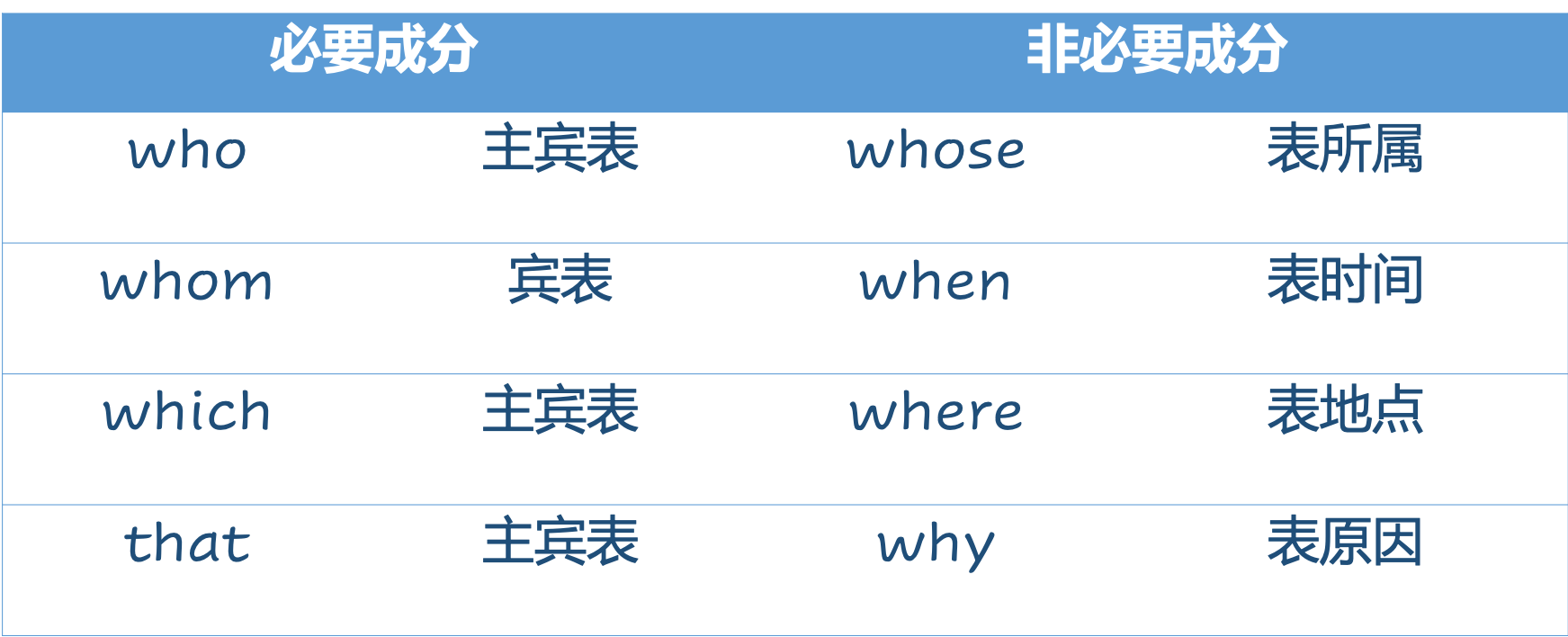 定语从句 收藏这一篇就够了! - 知乎