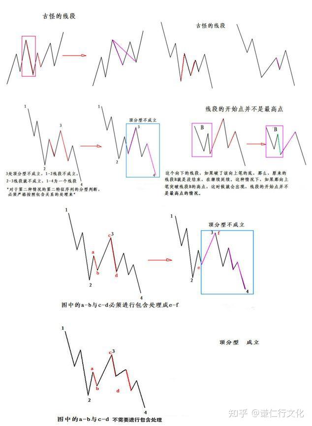 线段划分八种图解图片