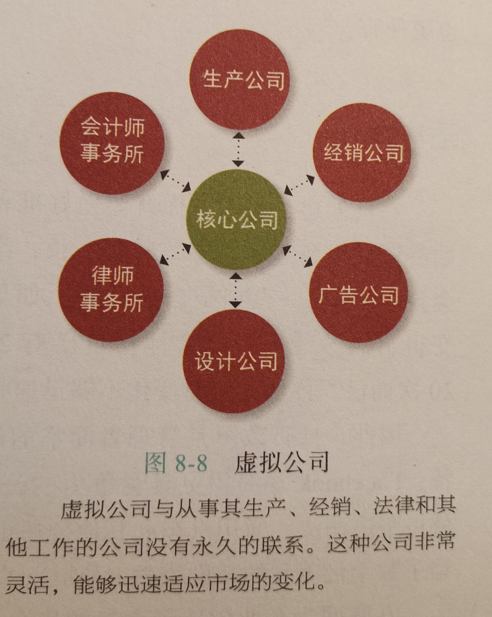 透明度和虚拟组织
