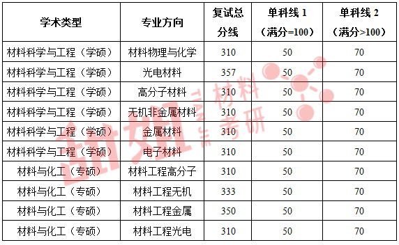 华南理工各省录取分数线_华南理工大学录取分数线_华南理工大学单列录取分数线