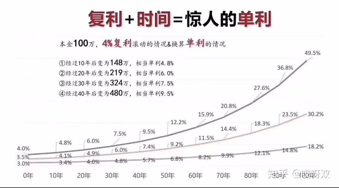 如何做长期复利者 v2-bc8cfc8d21ae958cdfcdc2b4b361d1f7_r.jpg