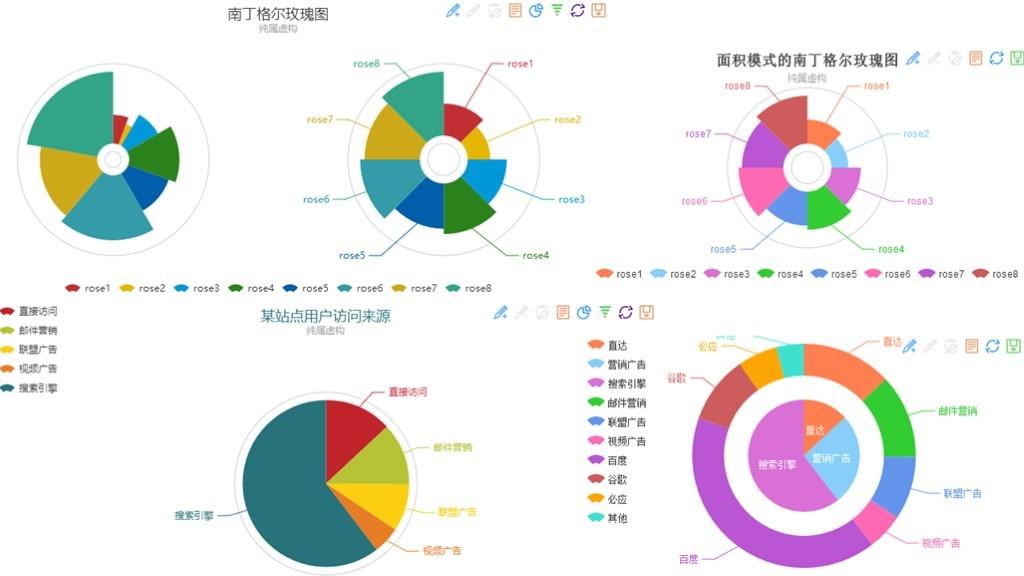 图表（一）：圆形图表的使用及制作教程 - 知乎