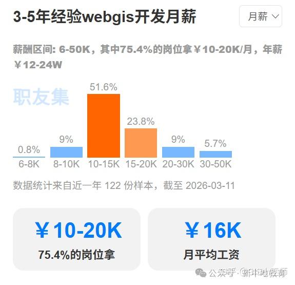 2026届高校毕业生规模预计1270万人,同比增加48万人:GIS学子如何转型? - 知乎