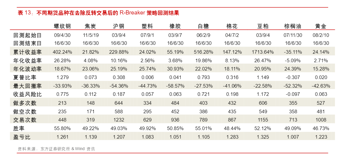 还有反转操作,有点类似于卡玛利拉方程