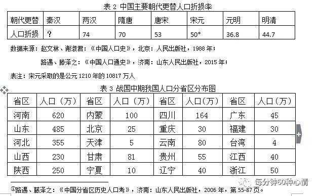 广州人口老龄化问卷_调查问卷(2)