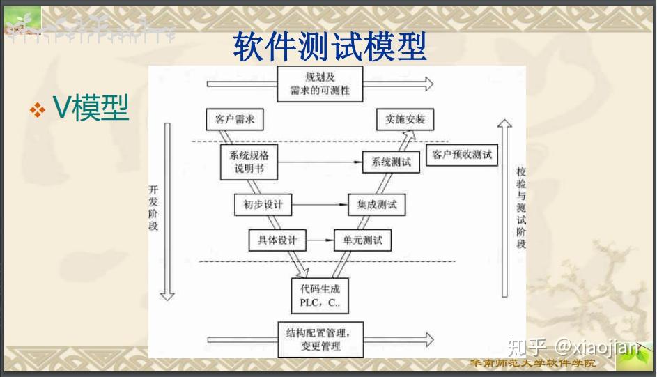 流程审批系统_软件系统流程图_机票预订系统航班信息管理流程