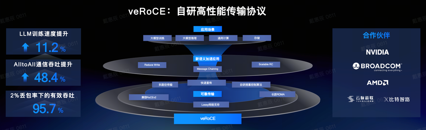 火山引擎 Force 大会发布 veRoCE 传输协议！ - 知乎