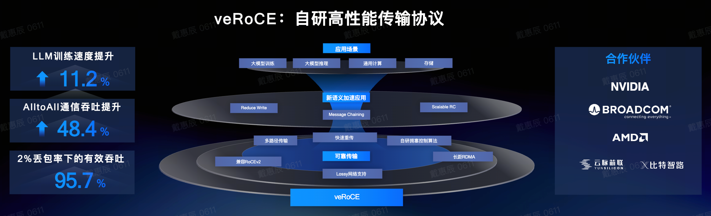 火山引擎 Force 大会发布 veRoCE 传输协议！ - 知乎