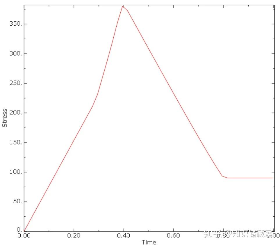 abaqus下齿轮的塑性变形分析