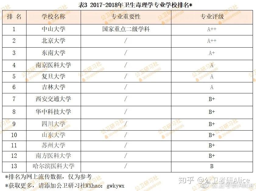 预防医学排名_预防医学(2)