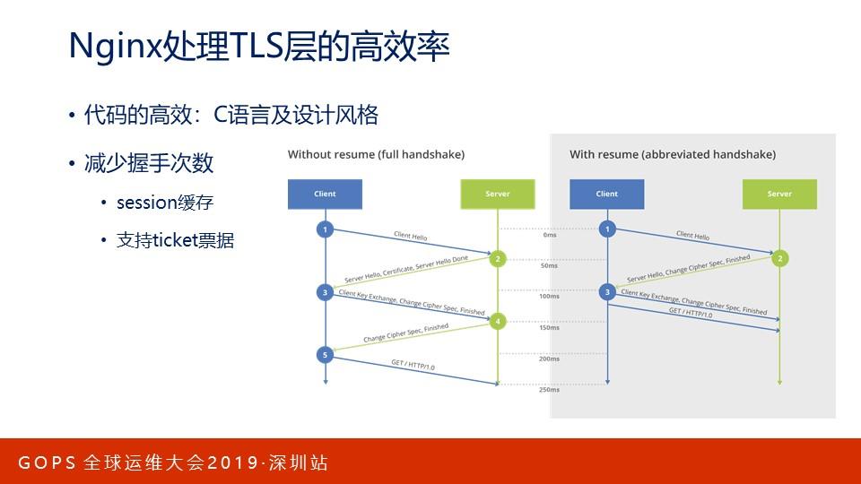 巧用nginx实现大规模分布式集群的高可用性
