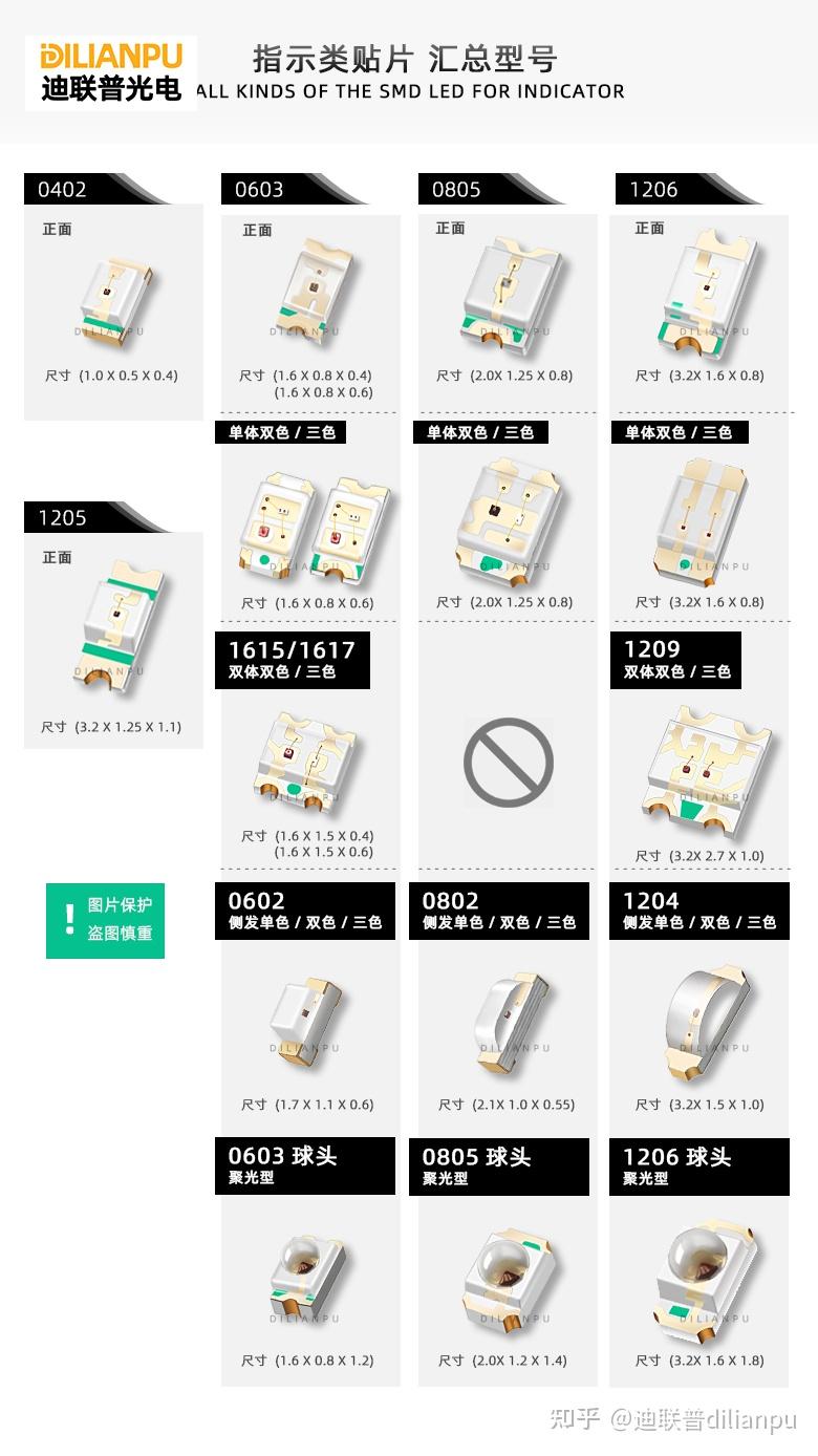 2025 年 LED 灯珠型号大全：主流封装参数与典型应用（附选型对照表） - 知乎