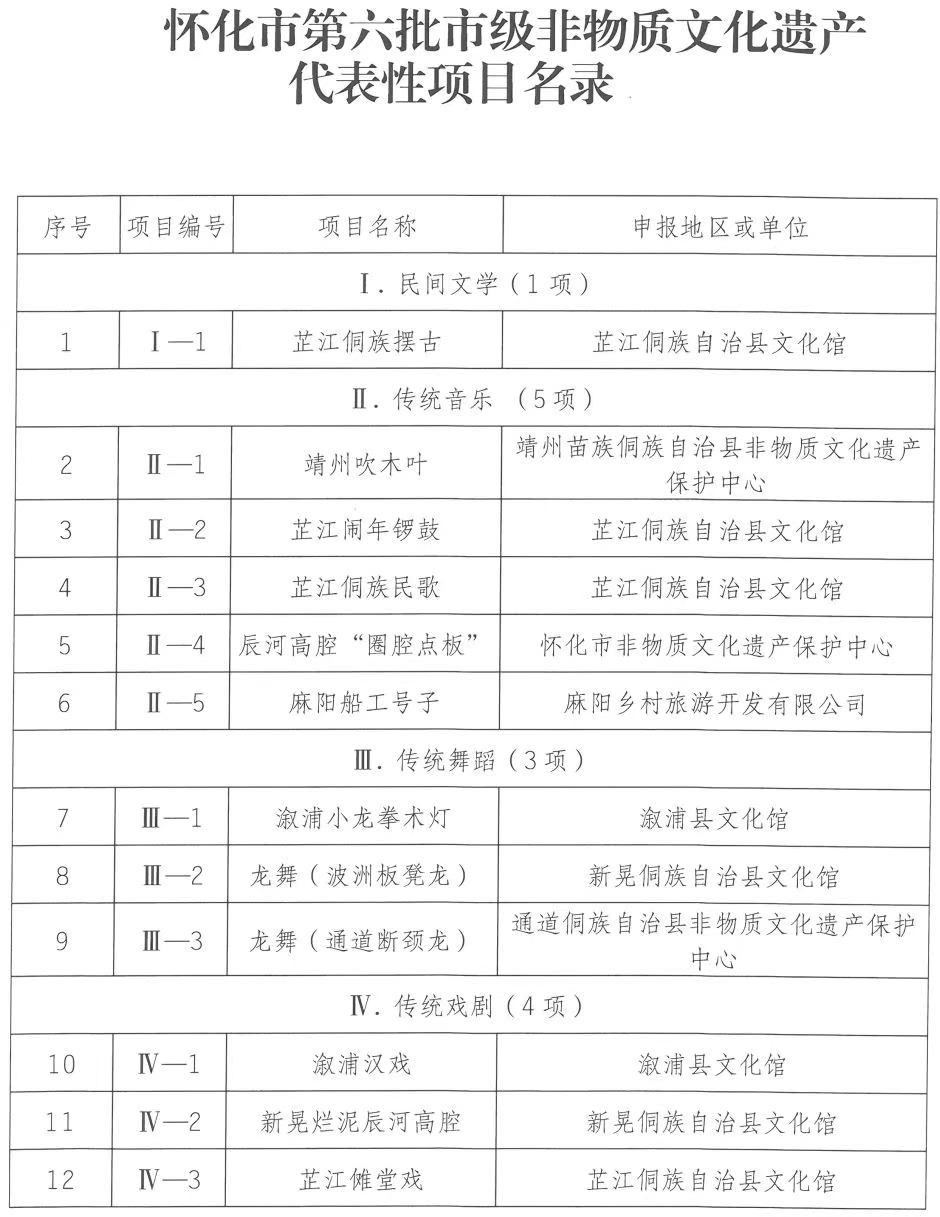 湖南省怀化市级非物质文化遗产名录 - 知乎