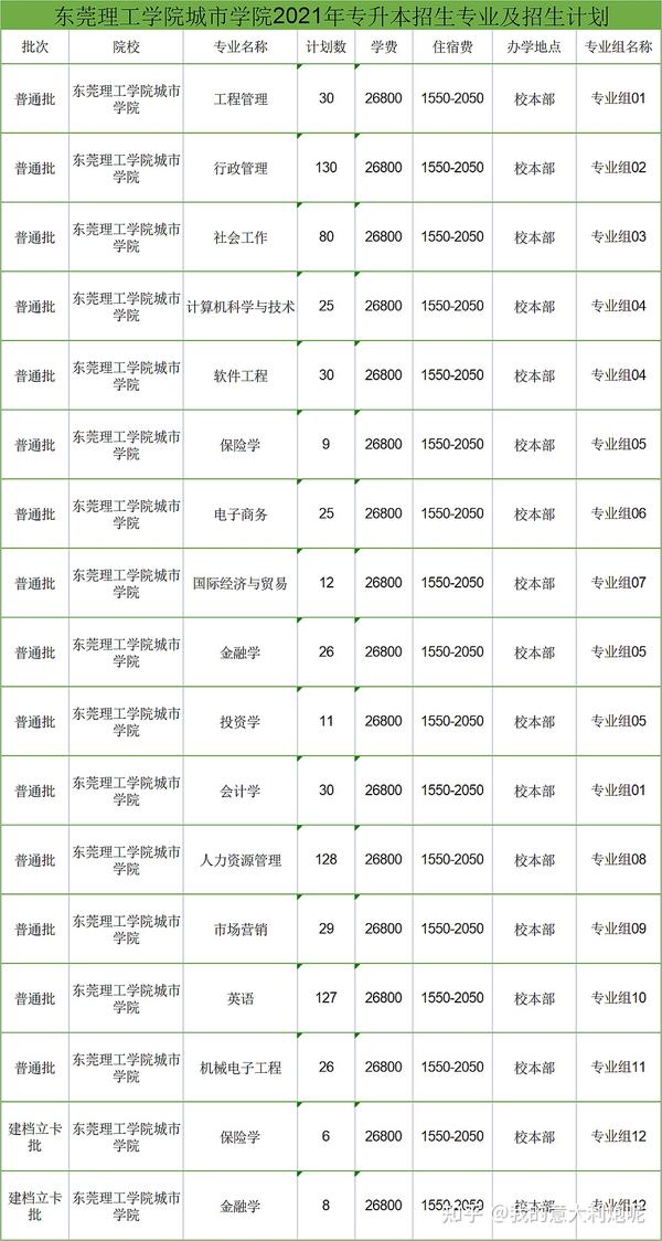 佛山科学技术学院院系分布_佛山科学技术学院本科_佛山科学技术学院几本