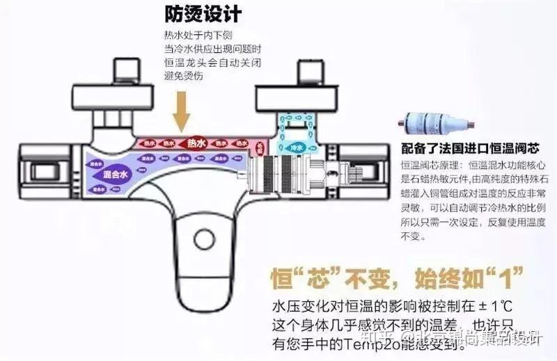 恒温花洒原理图片