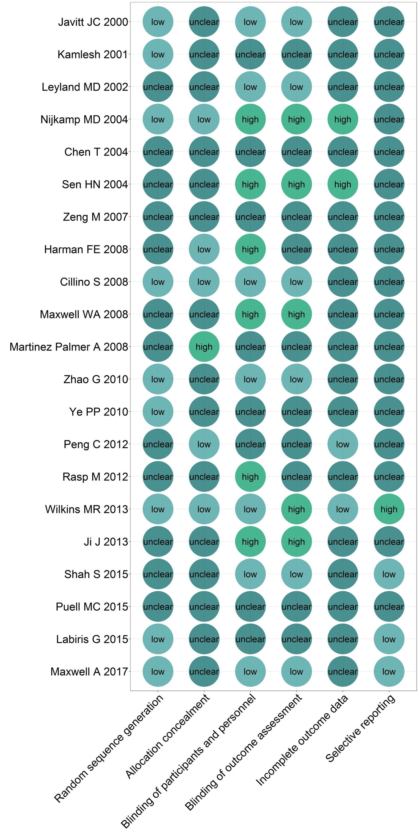 R语言meta分析教程--计数资料