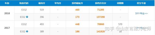 2024年泉州医学高等专科学校录取分数线及要求_泉州高等专科医学院分数线_泉州医高专专科录取分数线