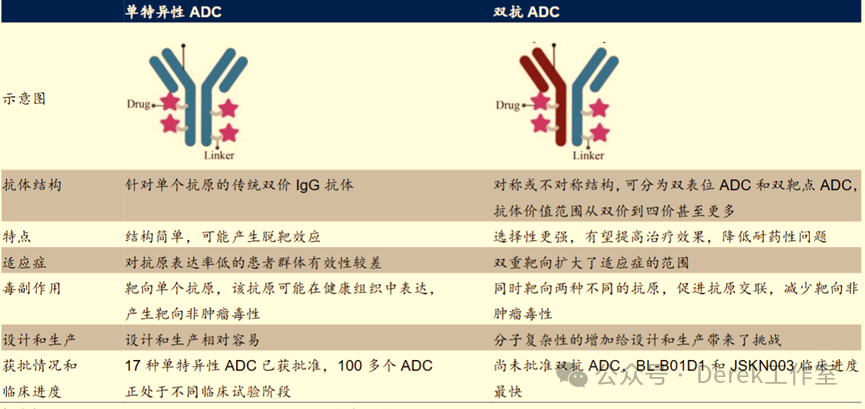 【ADC药物】2025年双靶点ADC药物重大事件一文梳理 - 知乎